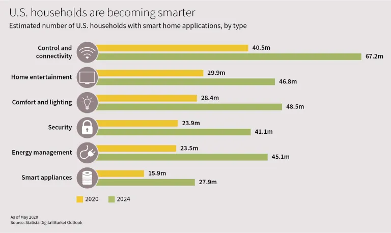 How radar sensors can significantly improve the energy efficiency of the smart home By Bernd Kohler, Infineon Technologies the volt post 2