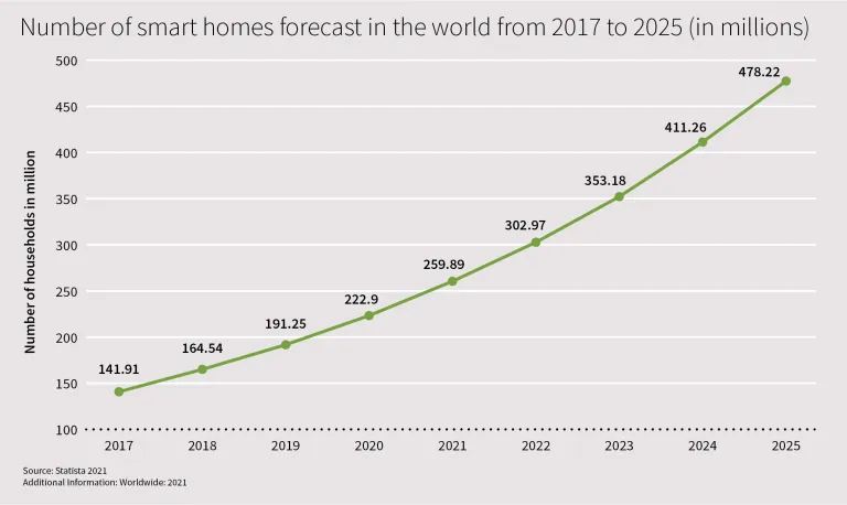 How radar sensors can significantly improve the energy efficiency of the smart home By Bernd Kohler, Infineon Technologies the volt post