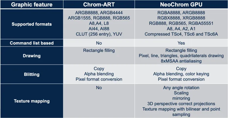 NeoChromVG GPU is the first General-Purpose Vector Graphics the volt post 3