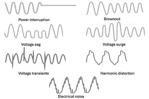 Designing Safe and Reliable Power Systems for Mining Electrical Supplies the volt post 1