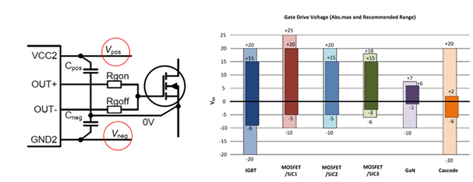 Recom SMD DC/DC converter for Power Switching solution the volt post fig 3