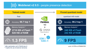 STM32 Summit- 3 important embedded systems trends for 2024 the volt post 2 