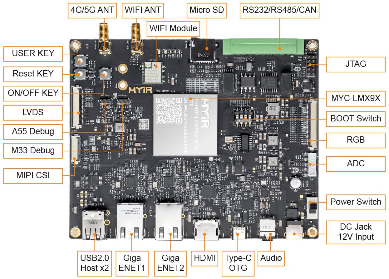 MYIR launched SOM for Industrial Solutions based on i.MX 93 the volt post 4