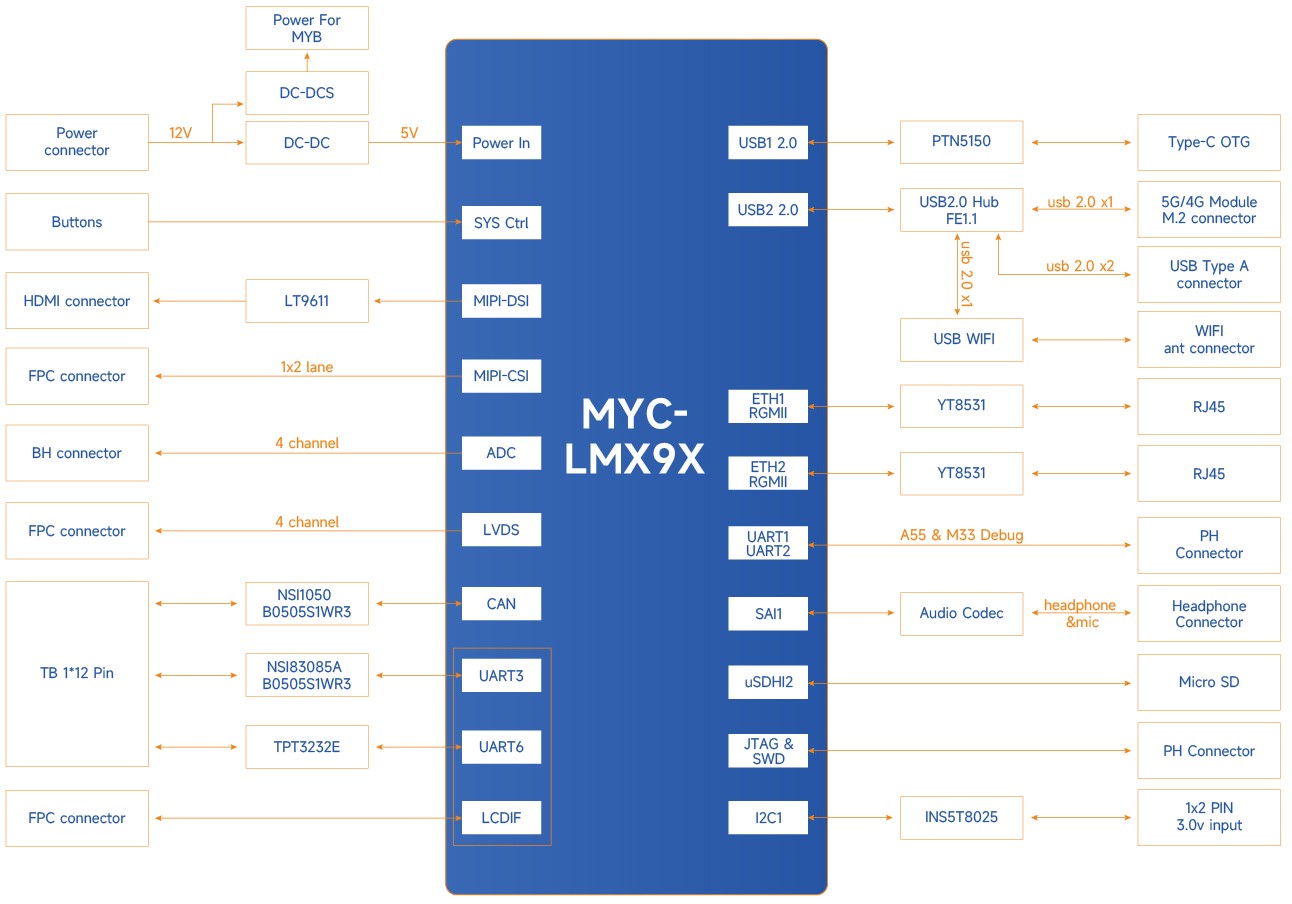 MYIR launched SOM for Industrial Solutions based on i.MX 93 the volt post 6