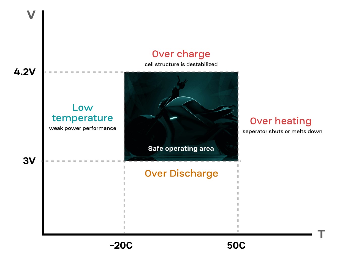 Role of BMS in improving the safety of Electric Vehicle the volt post 2