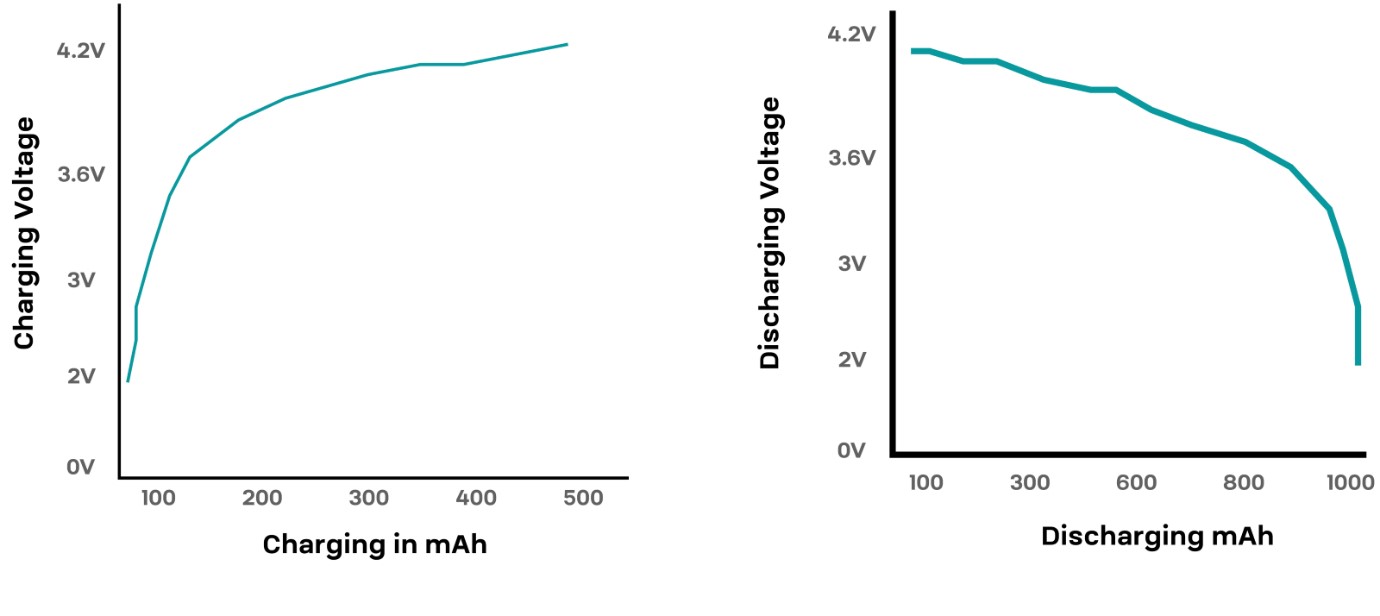 Role of BMS in improving the safety of Electric Vehicle the volt post 4