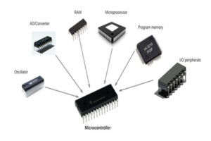 Anatomy of Microcontrollers and Security Enhancements the volt post