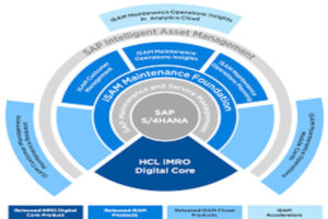 HCLTech iMRO 4 Suite Expands SAP Capabilities the volt post