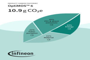 Infineon Product Carbon Footprint (PCF) Data Available the volt post