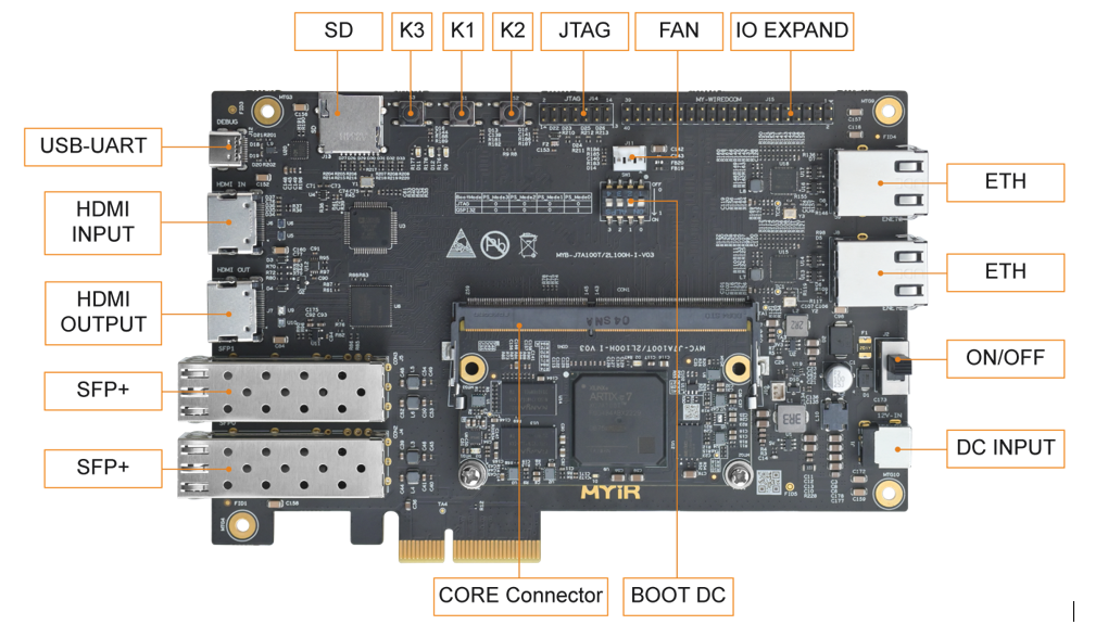 MYIR New Embedded SOM Xilinx Artix-7 XC7A100T FPGA Chip the volt post 3