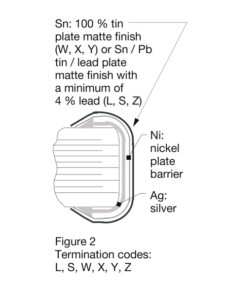 BMS NTC thermistors and Vishay NTCS Series of Thermistors