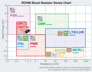 ROHM PMR100 Metal Plate Shunt Resistors the volt post 3