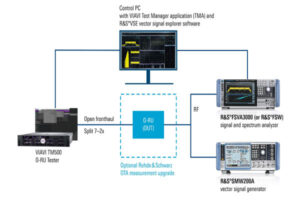 Viavi, Rohde & Schwarz to Include Cutting-Edge O-RU Testing the volt post