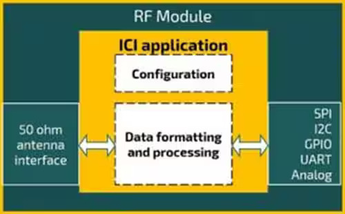 Radiocrafts Industrial IP Mesh for Smart Irrigation Systems the volt post 5