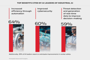 Honeywell Industrial AI Insights Global Research Report the volt post 2