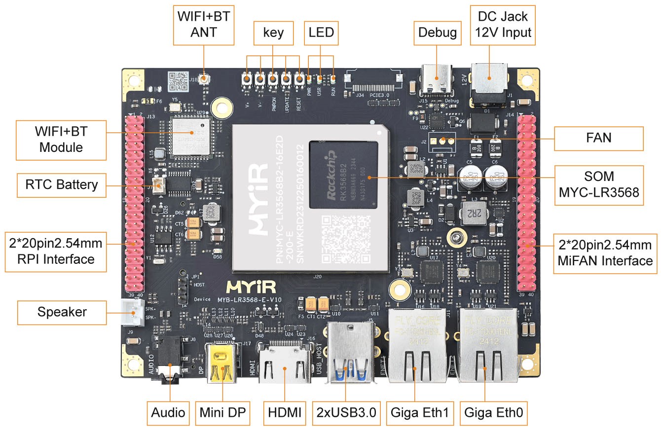 MYIR MYC-LR3568 cost-effective SoM with Rockchip RK3568 the volt post 2