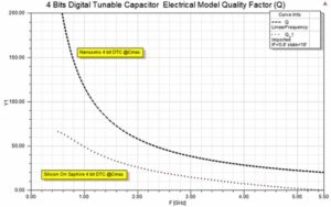 Nanusens MEMS-Within-CMOS Impoves RF Front Ends for 6G the volt post 1