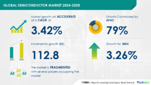 Technavio Global Semiconductor Market