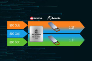 Acacia CIM 8, Microchip META-DX2 Ethernet PHY Interoperable