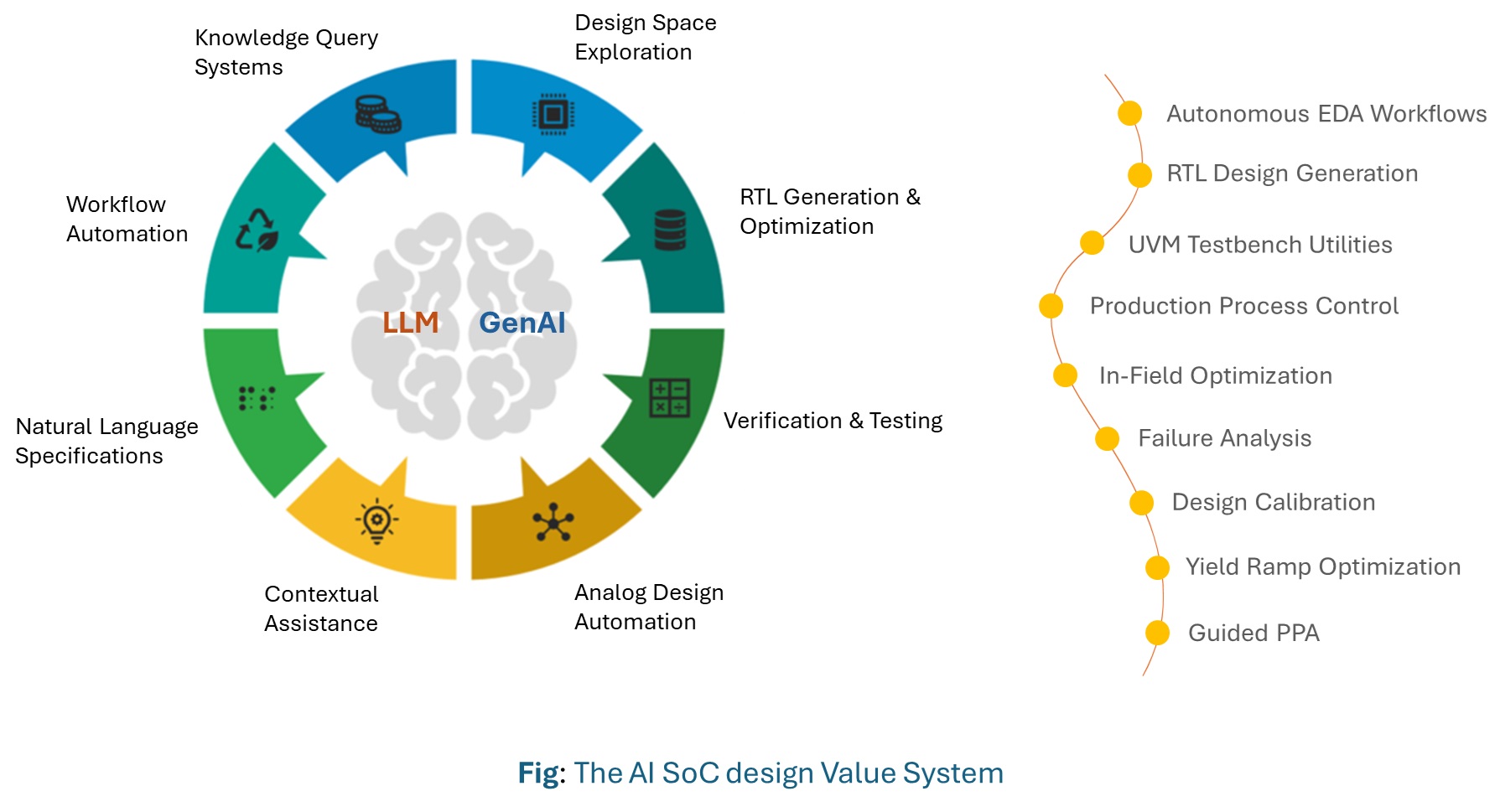 GenAI, LLMs Chip Design With Saurabh Chakraborty SmartSoC 1