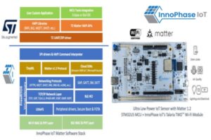 InnoPhase IoT Matter v1.2 Platform with STM32U5 the volt post