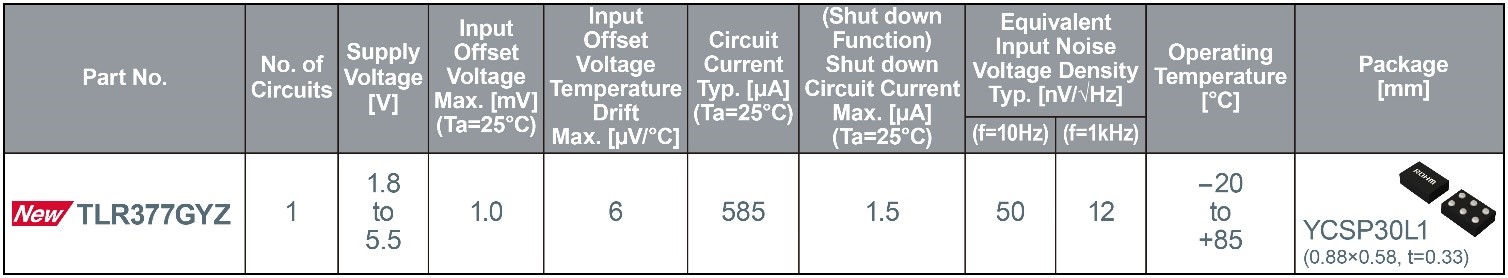 Rail-to-Rail CMOS op amp TLR377GYZ by ROHM for IoT the volt post 3