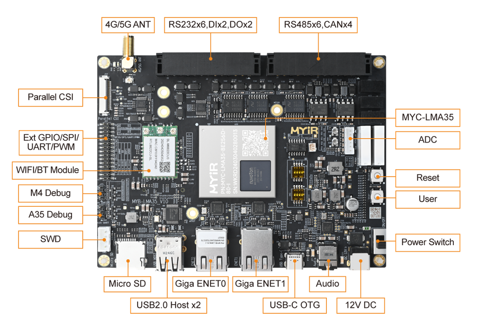 MYC-LMA35 SOM with Nuvoton NuMicro for IIoT Gateway