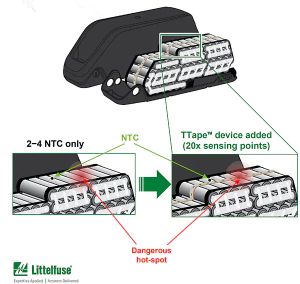 Littelfuse TTape DTM device for Li-ion Battery Pack Safety the volt post 2