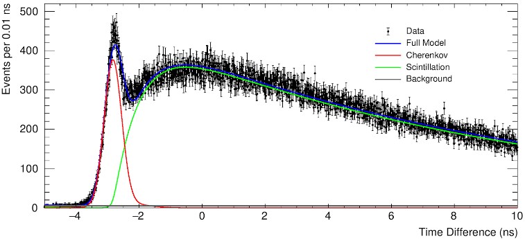 Spectrum Ultrafast Digitizer Cards Detects Novel ‘Ghost Particles’ the volt post 2