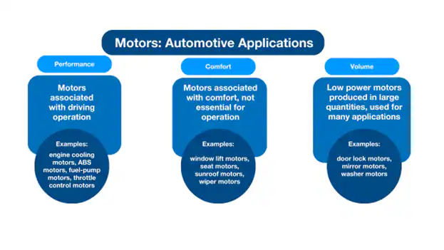 Electric Motors in Cars Ease Designs Bill Schweber, Mouser the volt post 3