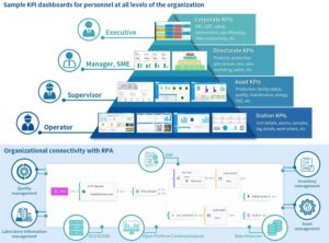 Yokogawa OpreX Intelligent Manufacturing Now Available