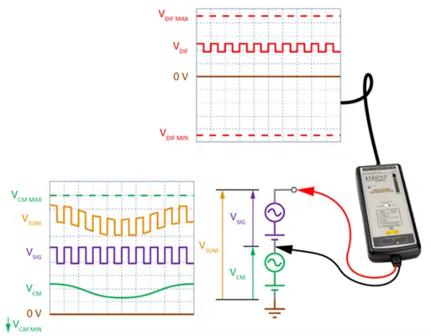 PicoScope 4444 differential input oscilloscopes full feature The Volt Post