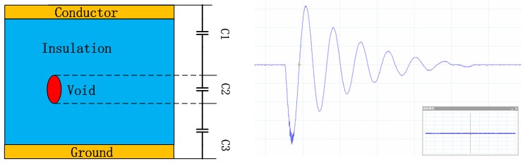 How to Test Partial Discharge with PicoScopes The Volt Post 2