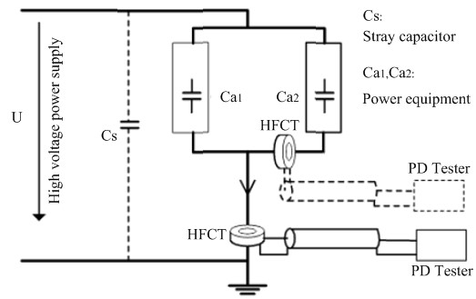 PD testing, detection systems in partial discharge The Volt Post 3