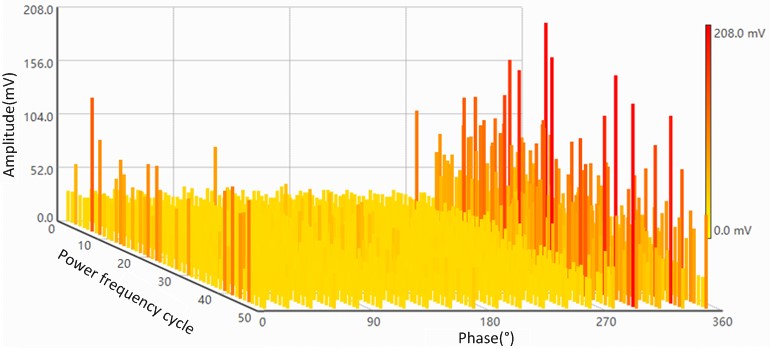 PD testing, detection systems in partial discharge The Volt Post 6