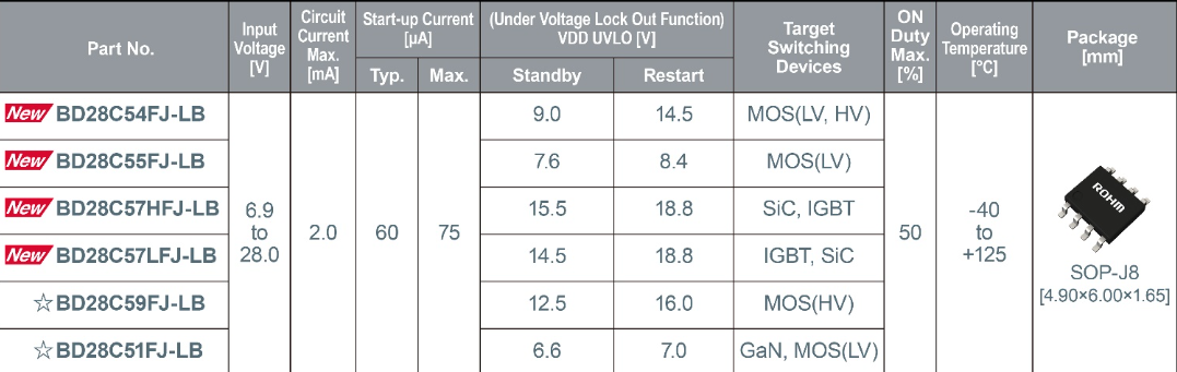 ROHM's New PWM Controller ICs For Wide Range of Power Transistors