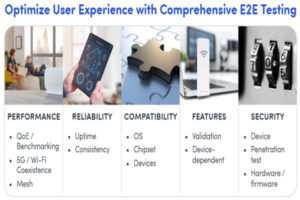 Spirent 5G FWA Testing for CSPs, Device Manufacturers QoE The Volt post