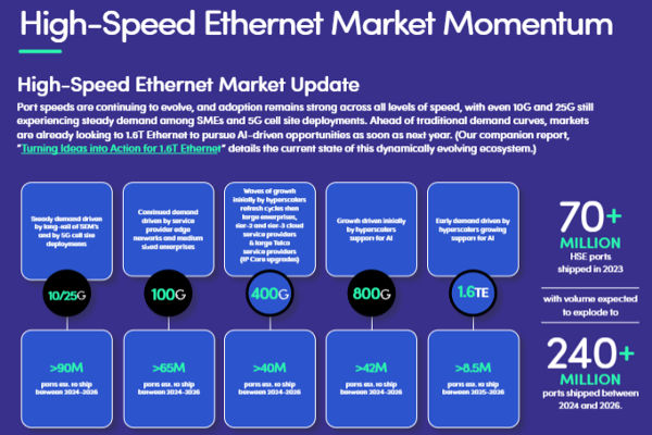 Spirent Impact Report AI impact on HSE telecom, data center The Volt Post