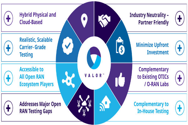 VIAVI build to run Open RAN test lab in Philippines