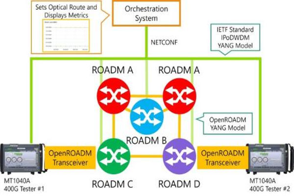 Anritsu MT1040As 400G OpenROADM transceivers at SC24 The Volt Post