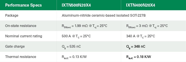 Littelfuse Ultra Junction X4-Class Power MOSFETs