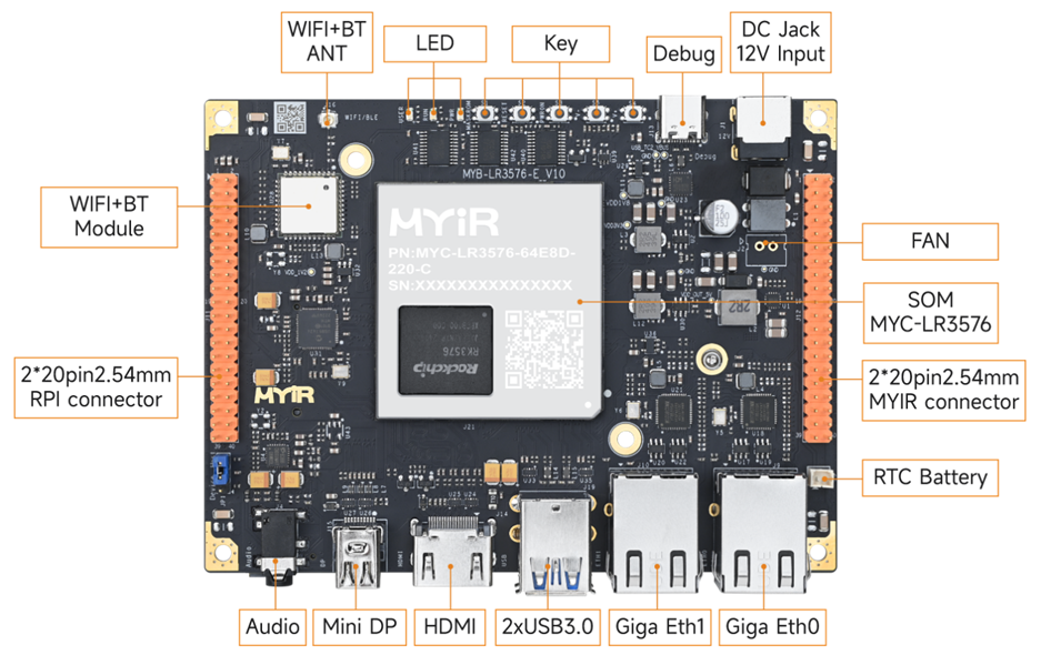 MYIR MYC-LR3576 embedded SoM with Rockship for AIoT The Volt Post 3