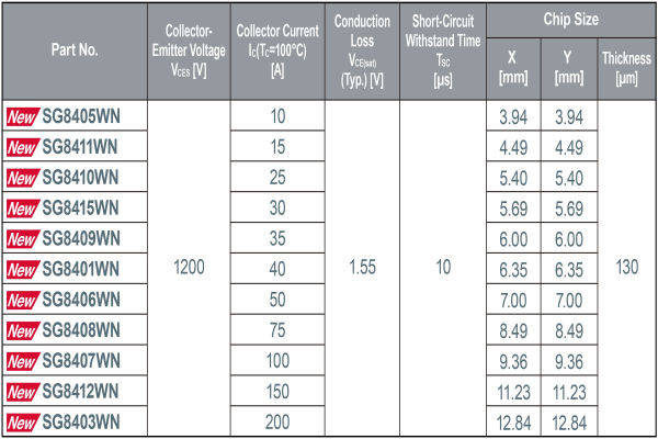 ROHM 4th Gen 1200V IGBTs and 11 Bare Chips for High Voltage The Volt Post