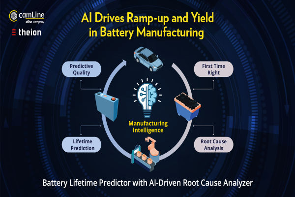 theion, camLine AI Tech For Quick Battery Innovation The Volt Post