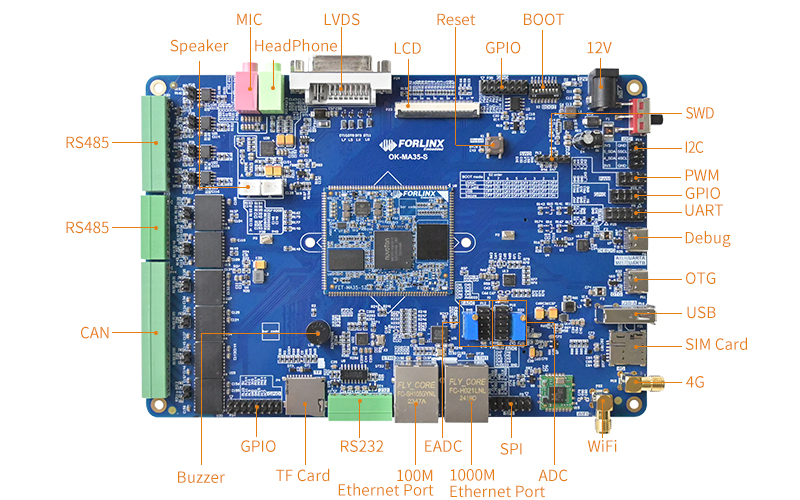 Forlinx Embedded, Nuvoton NuMicro FET-MA35-S2 SoM the volt post 5