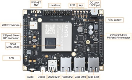 MYIR MYC-LT536 SOM with MYD-LT536 Development Board