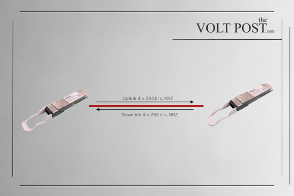 NEC 100G QSFP28 ZR4 BiDi optical transceivers for 100Gb/s