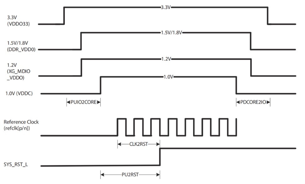 PicoScope 4824A, SDK for Test power-supply sequencing kt8he volt post 2