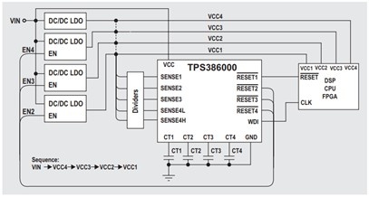 PicoScope 4824A, SDK for Test power-supply sequencing the volt post 1