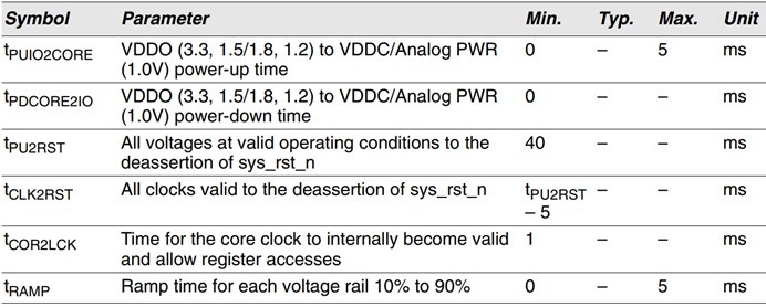 PicoScope 4824A, SDK for Test power-supply sequencing the volt post 3